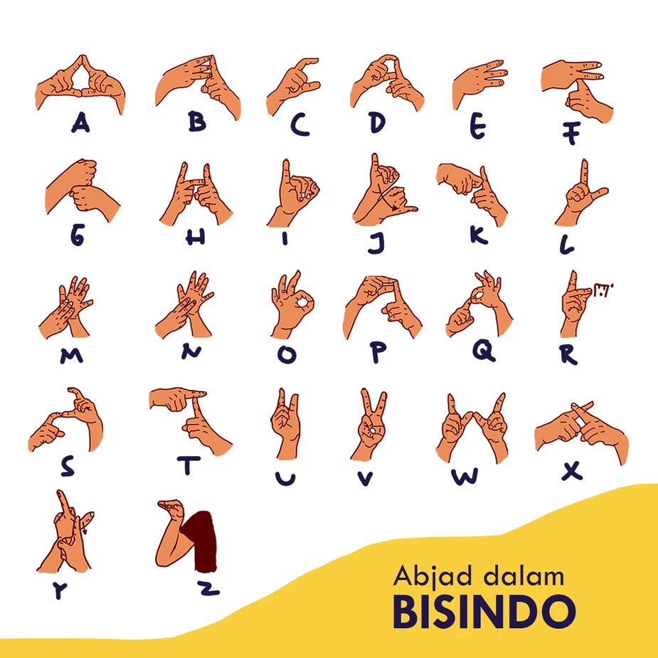 Abjad BISINDO